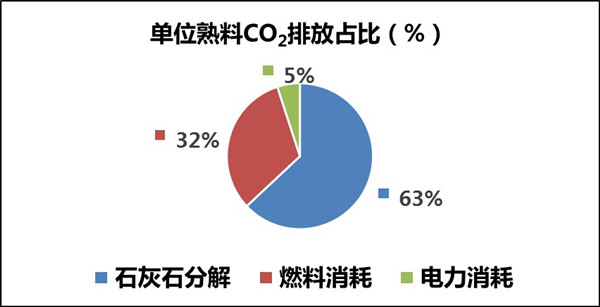 李宁发布2024年ESG报告：鞋类环保技术助力减碳超3万吨