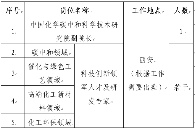 中国化学碳中和科学技术研究院招聘公告