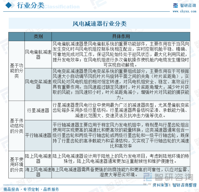 2025年中国风电减速器行业政策、产业链、发展规模、重点企业分析及行业发展趋势研判:随着碳中和目标的推进为风电减速器迎来