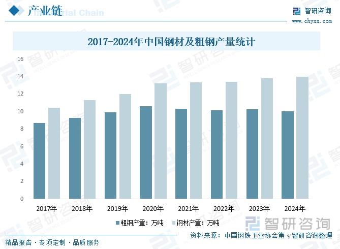 2025年中国风电减速器行业政策、产业链、发展规模、重点企业分析及行业发展趋势研判：随着碳中和目标的推进为风电减速器迎来良好的机遇[图](图5)