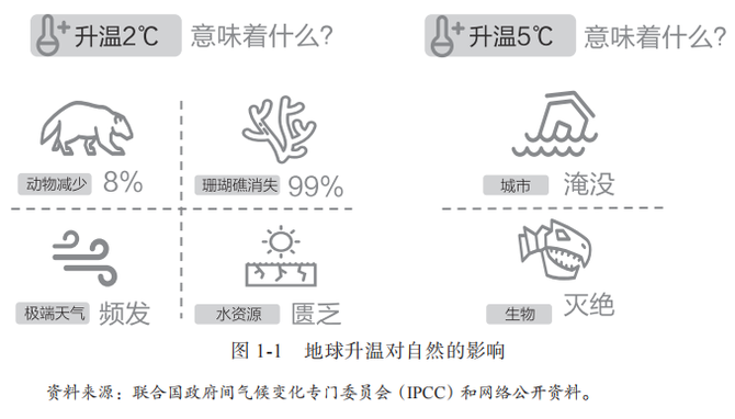 终于有人把碳中和说清楚了