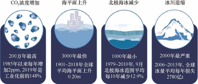 “气候变化科学丛书”首部著作《全球气候治理与碳中和》出版