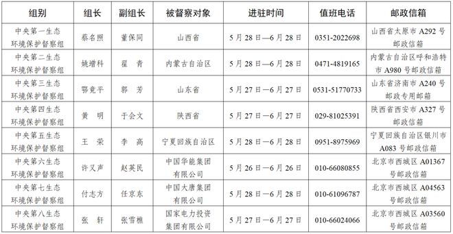 中央环保督查来了24项违法清单和63个检查要点请照单查收!