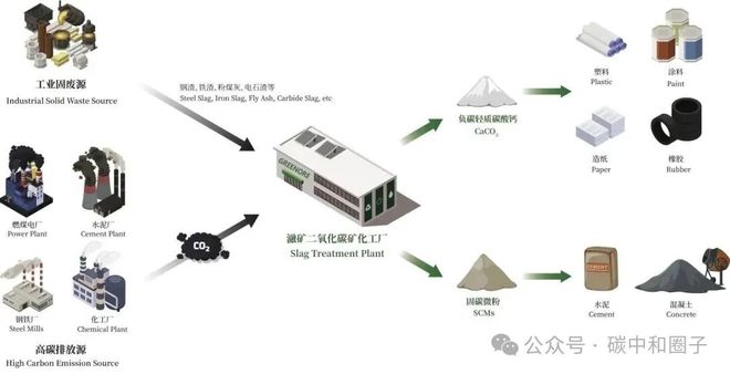工业减排新突破 CCUS技术获上海认可钢渣变“碳捕获神器”