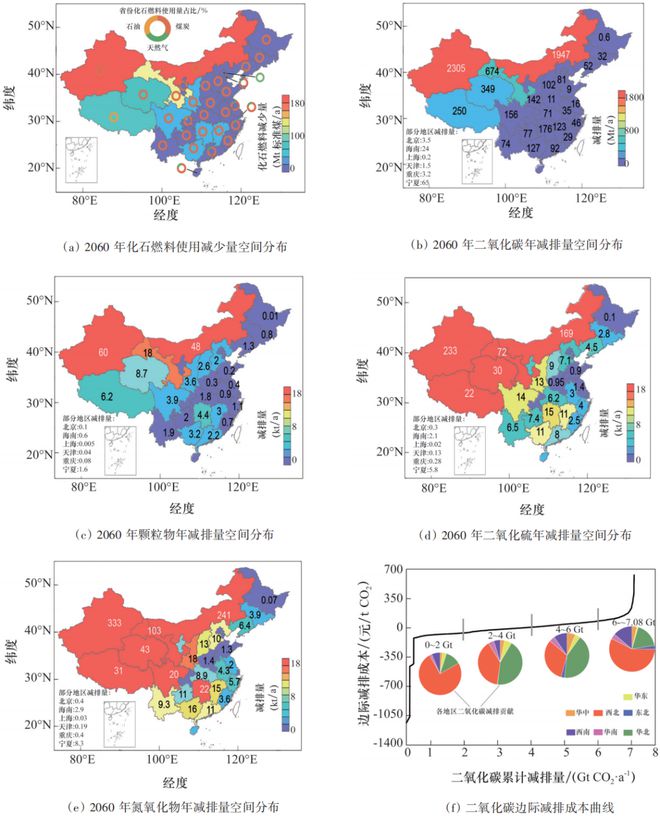 中国光伏发电：迈向碳中和目标的潜力、布局与综合效益全透视 科技导报(图4)