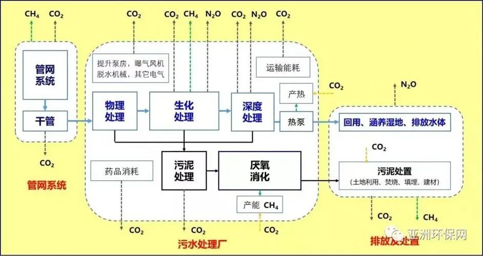 中航泰达新设科技公司 含碳封存技术研发业务