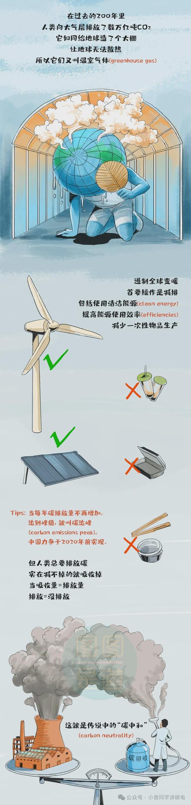 碳中和产业图谱：零碳浪潮下的危与机(图4)