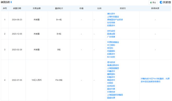 千亿巨头闪崩！GPU独角兽沐曦正式启动IPO(图2)