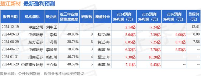 楚江新材：1月23日组织现场参观活动兴业证券、泰康资产等多家机构参与(图1)