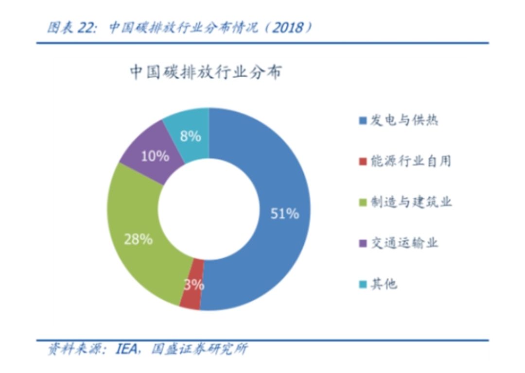 创成会创始人赵志强浅谈:“碳中和”到底意味着什么