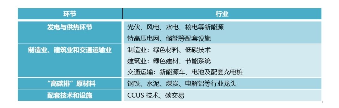 创成会创始人赵志强浅谈：“碳中和”到底意味着什么(图2)