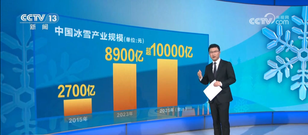 “冷资源”撬动“热经济” 澎湃热“雪”焕发产业新活力(图1)