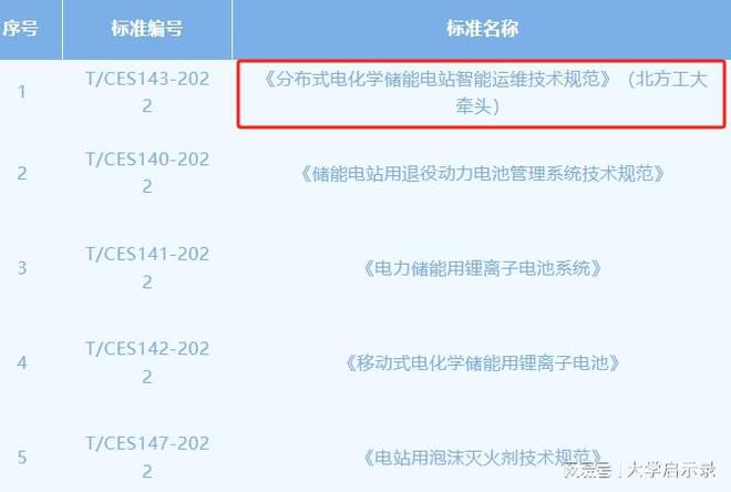 北方工业大学王牌专业怎么样？“双碳”相关核心人才紧缺！(图4)