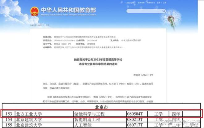 北方工业大学王牌专业怎么样？“双碳”相关核心人才紧缺！(图5)