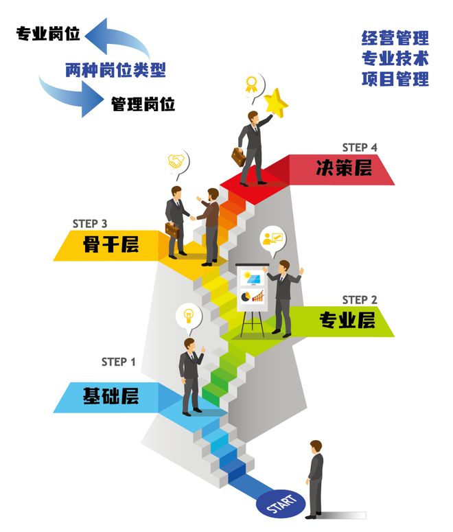 中国能源建设集团黑龙江省电力设计院多类岗位招聘六险二金、免费三餐