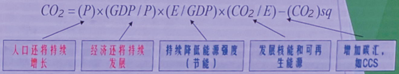 清华专家谈:碳中和、能源转型的实现策略