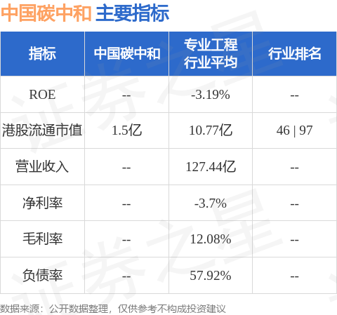 中国碳中和(01372HK)发布中期业绩股东应占亏损26256万港元同比收窄2766%