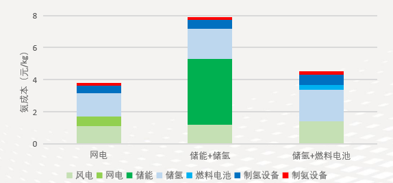 项目叫停、审批收紧、投资遇冷绿氢何时破局?