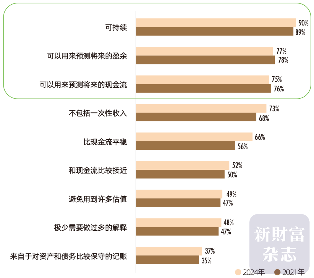 2024中国资本市场信息质量暨上市公司信息透明度指数白皮书(图8)
