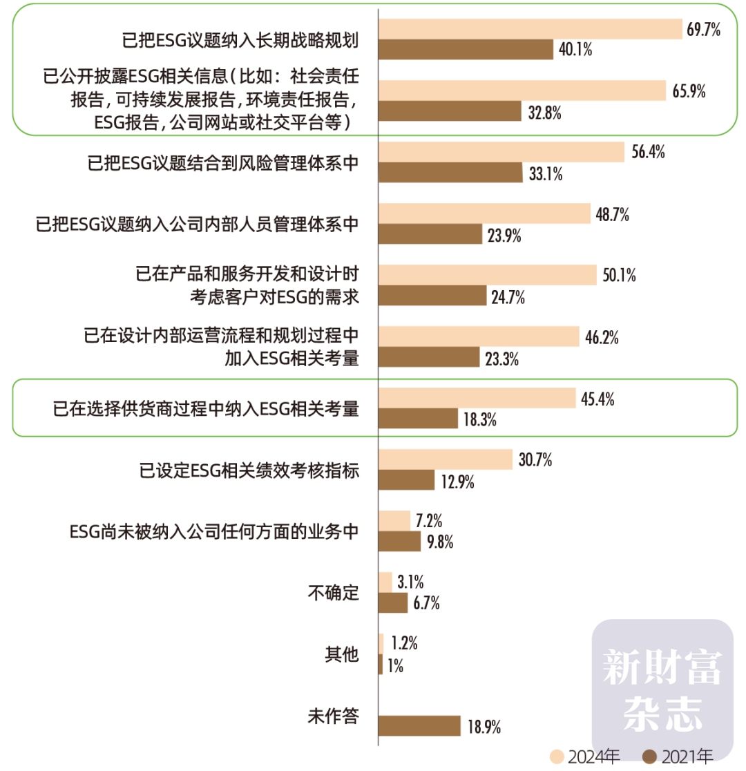 2024中国资本市场信息质量暨上市公司信息透明度指数白皮书(图15)