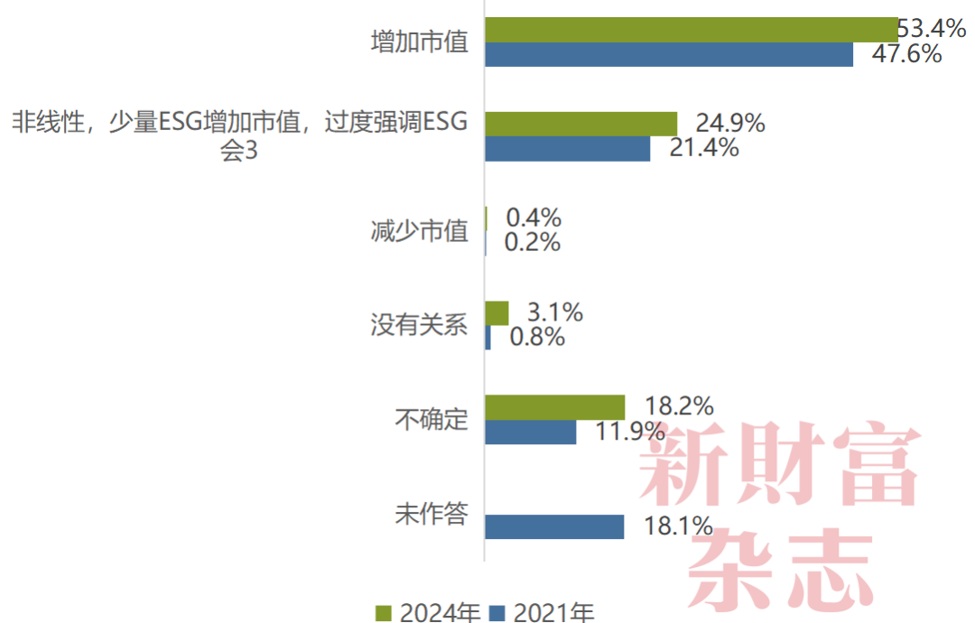 2024中国资本市场信息质量暨上市公司信息透明度指数白皮书(图19)