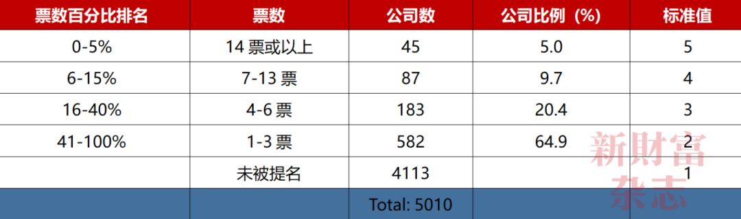2024中国资本市场信息质量暨上市公司信息透明度指数白皮书(图31)
