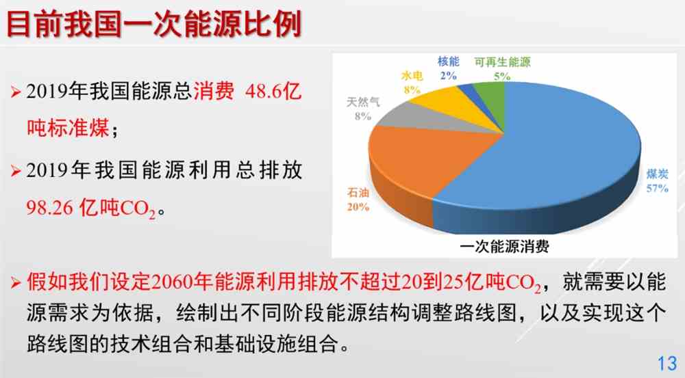科普 “碳中和”究竟是什么？(图3)