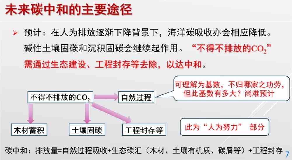 科普 “碳中和”究竟是什么？(图2)