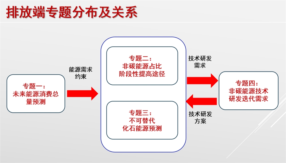 科普 “碳中和”究竟是什么？(图4)