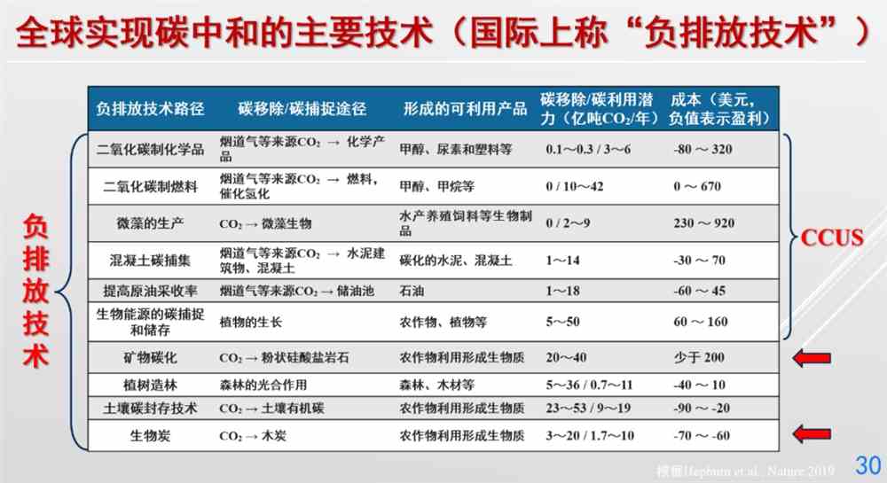 科普 “碳中和”究竟是什么？(图5)