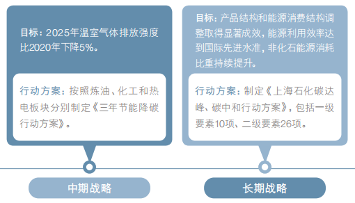 AI+ESG:上海石化2024年的盈利逆袭与绿色新篇章