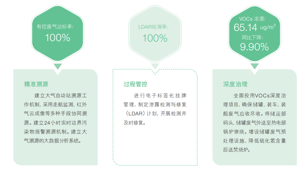AI+ESG：上海石化2024年的盈利逆袭与绿色新篇章(图4)