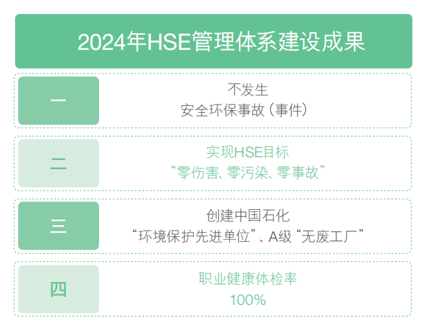 AI+ESG：上海石化2024年的盈利逆袭与绿色新篇章(图7)