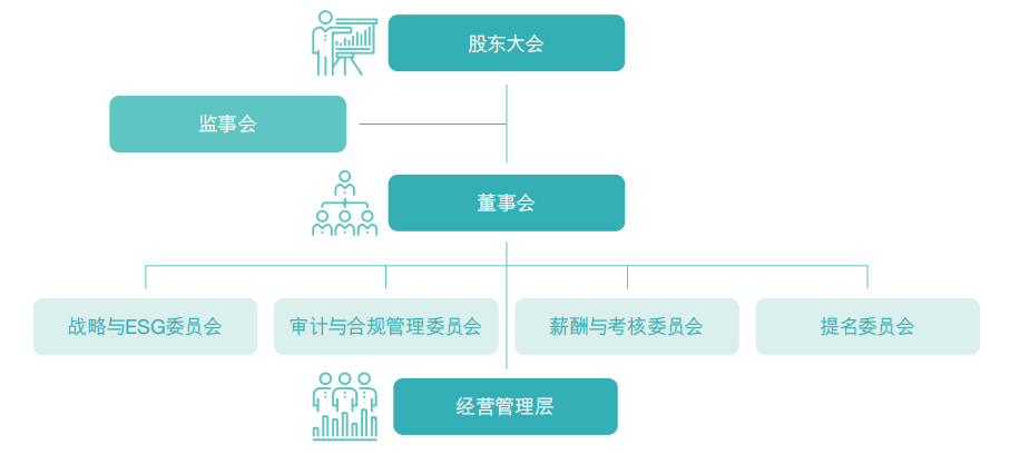 AI+ESG：上海石化2024年的盈利逆袭与绿色新篇章(图8)