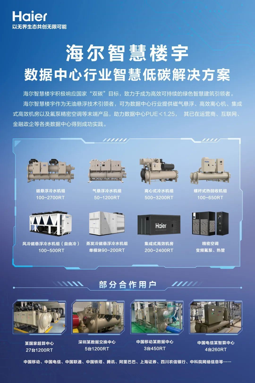 持续发力！海尔智慧楼宇绿色算力引领数据中心低碳时代(图3)