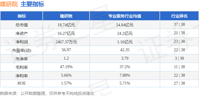 股票行情快报：建研院（603183）4月9日主力资金净买入38053万元(图2)