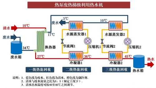 中国建筑节能协会 重磅发布“2024年城乡建设领域绿色低碳发展十大创新”(图5)