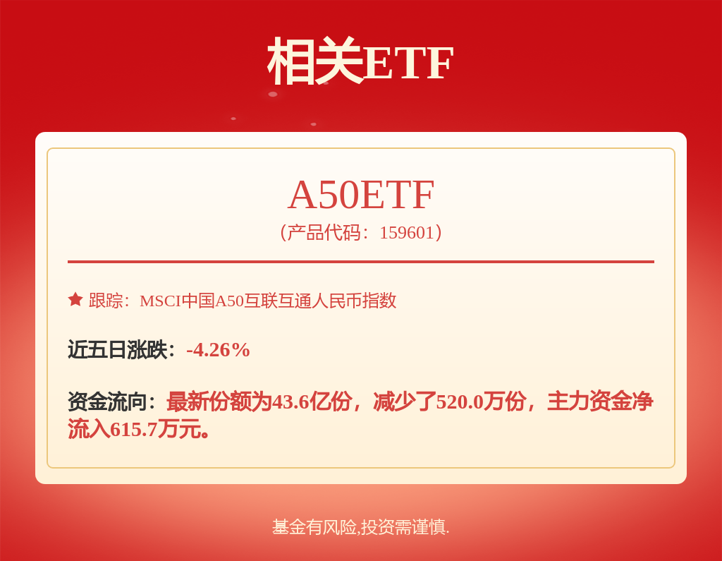 招商中证上海环交所碳中和ETF基金经理变动：增聘侯昊为基金经理(图2)