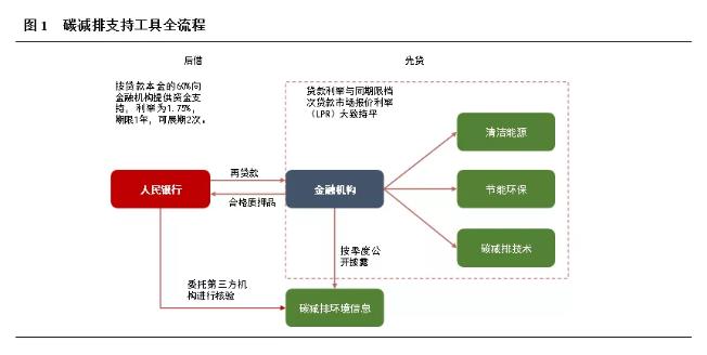 碳减排技术的发展前景pptx