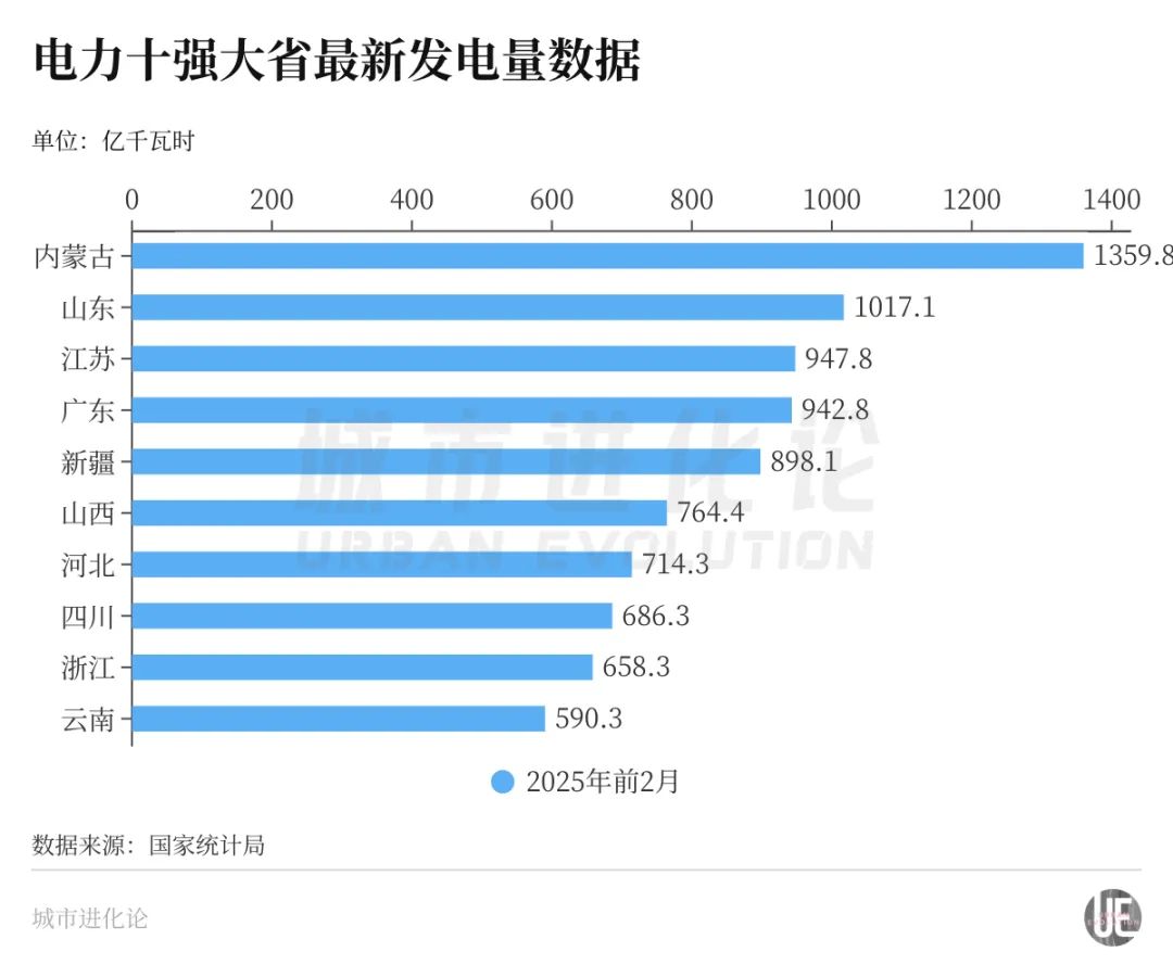 重返全国第二发电大省对山东意味着什么?