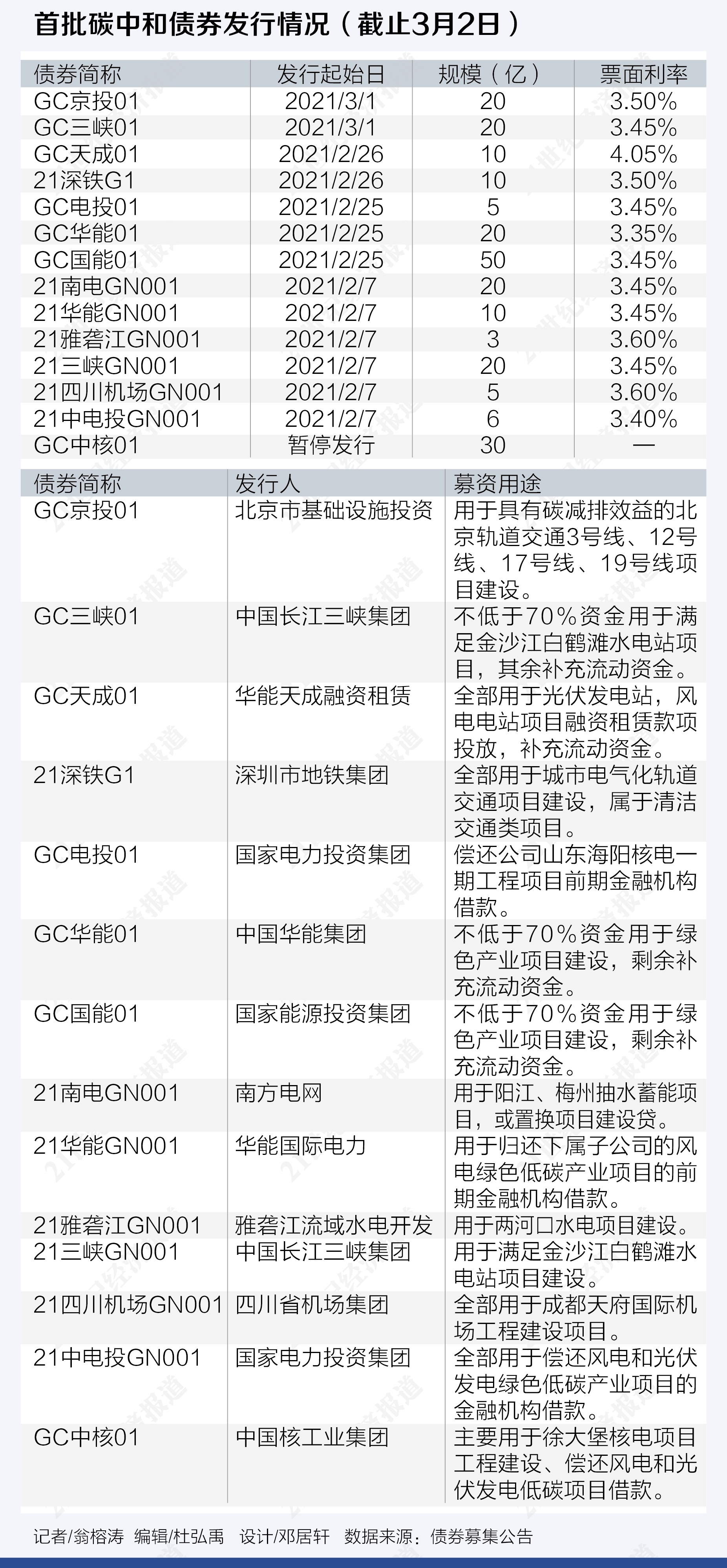 东珠生态发布碳中和测试装置专利土木工程环保新时代来临!
