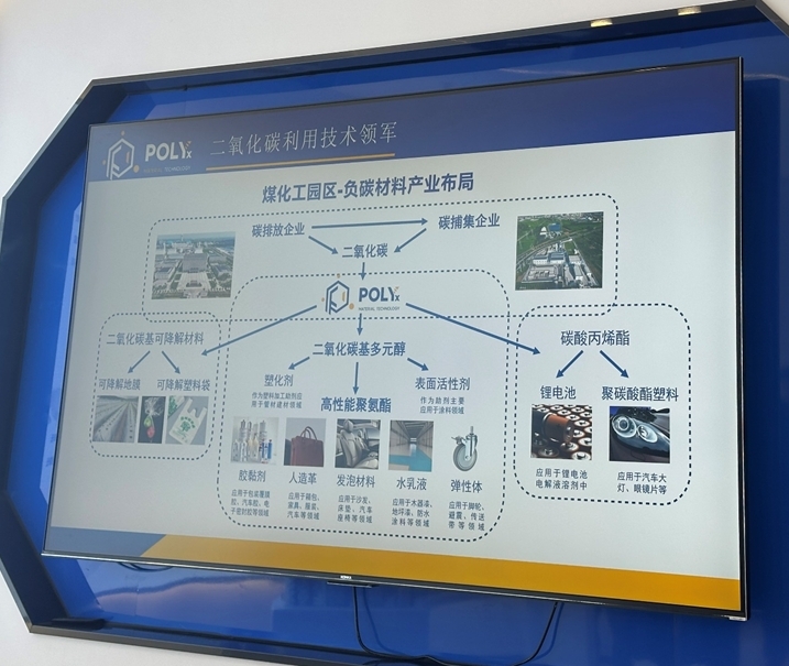 逐绿向新低碳循环的一份技术答卷(图2)