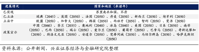 碳中和是什么意思？全球何时实现碳中和？(图3)
