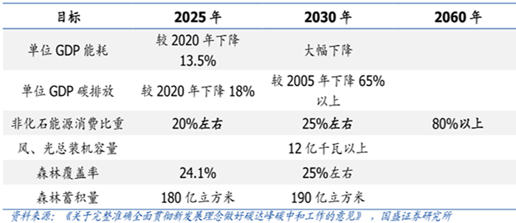 碳中和是什么意思？全球何时实现碳中和？(图2)