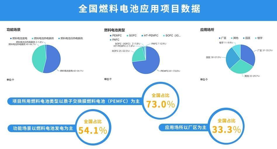 氢能:清洁能源的终极解决方案