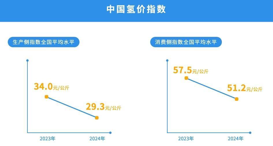 氢能：清洁能源的终极解决方案(图2)