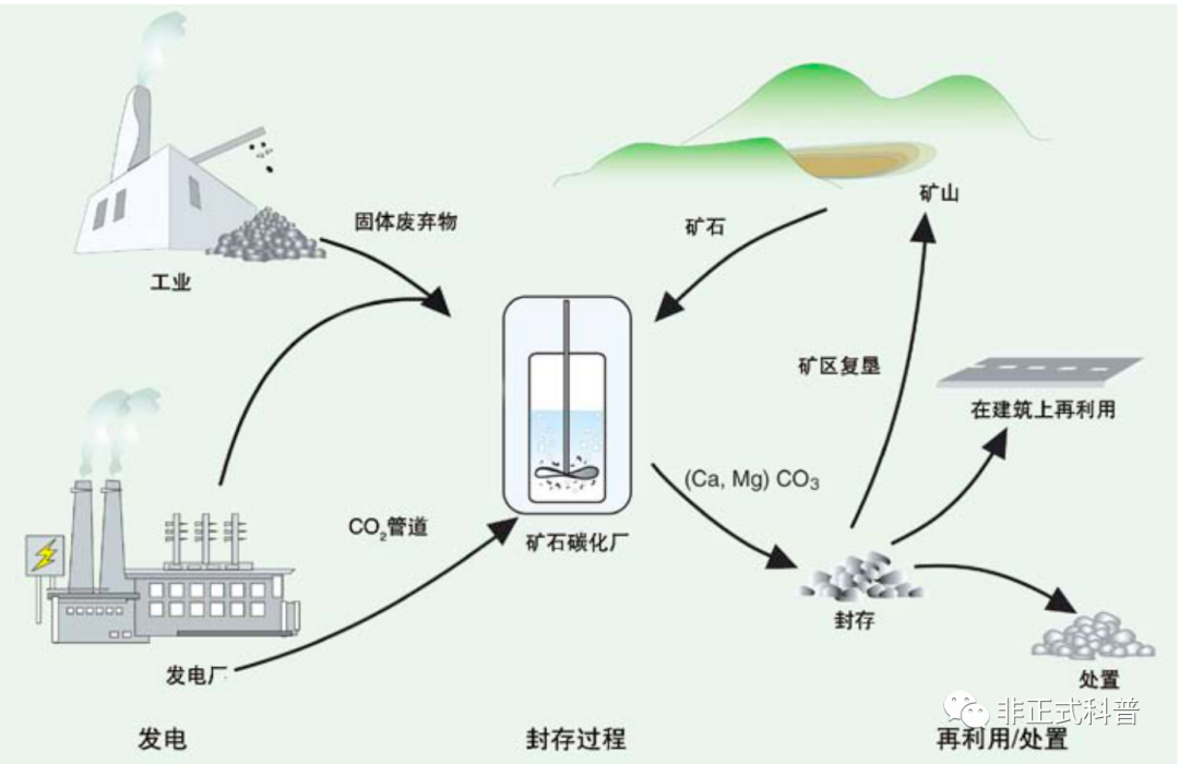 政策引领路径探究!零碳工业园区这样建