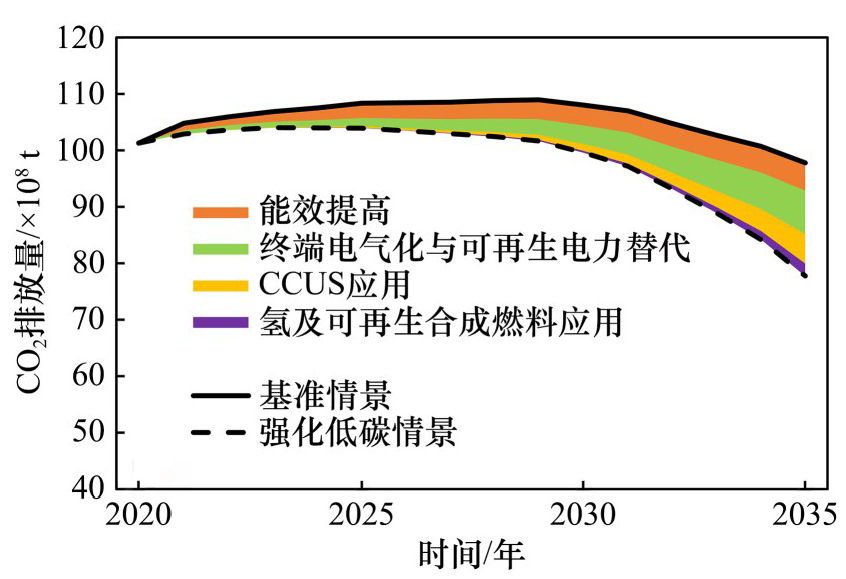 哈尔滨银行2024年第四季度碳减排贷款信息披露