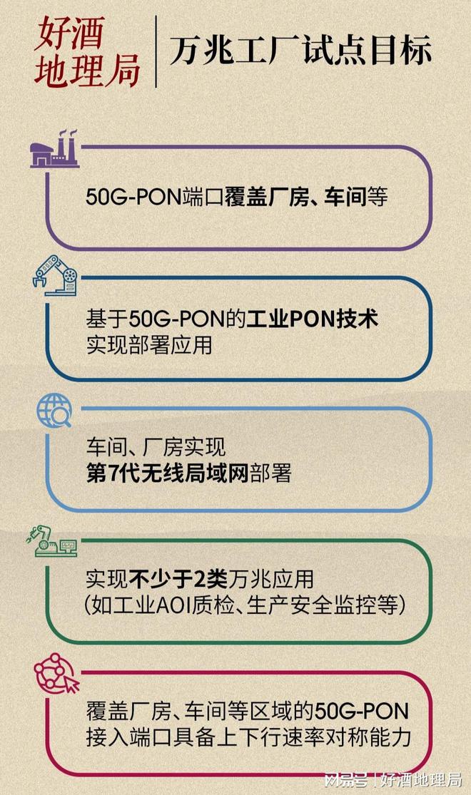 万兆光网技术如何影响酒业？