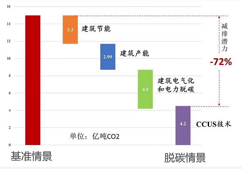 生态环境部李高:碳市场要成为中国应对气候变化靓丽名片